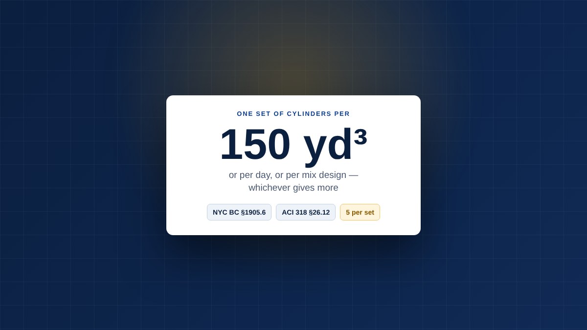 Card showing one set of cylinders per 150 cubic yards, or per day, or per mix design