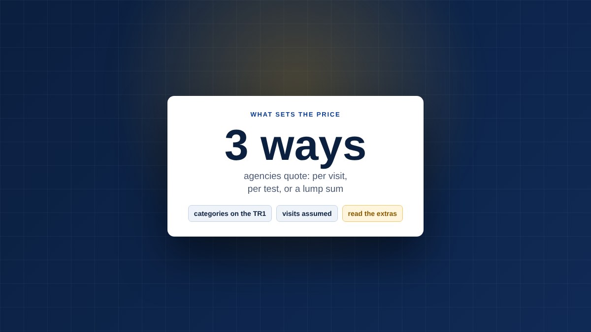 Card listing the three ways agencies quote a project: per visit, per test or a lump sum