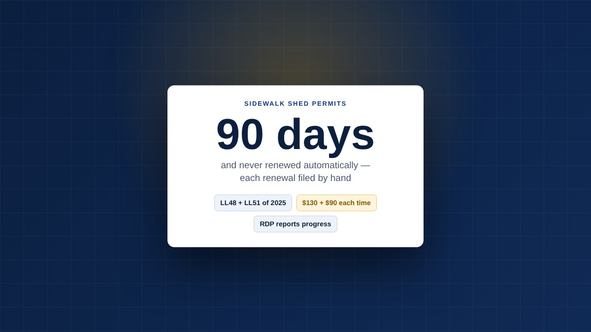 Card stating that NYC sidewalk shed permits expire every 90 days and are not renewed automatically