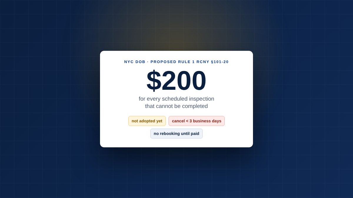 Card stating the proposed NYC DOB fee of 200 dollars for each inspection that cannot be completed